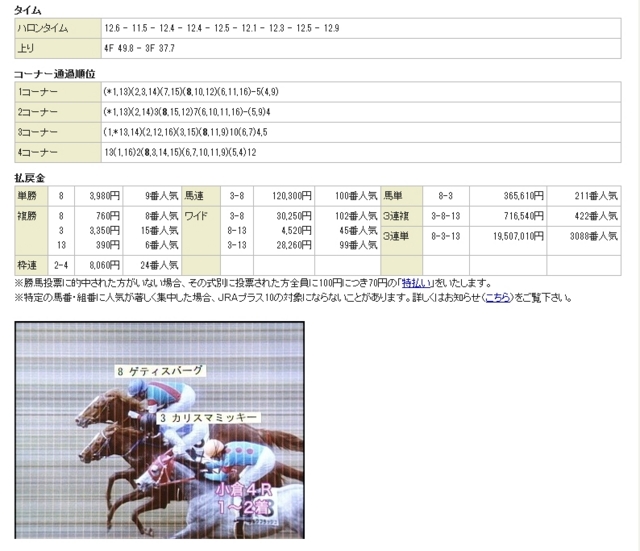 2011.02.13 小倉競馬第4レース・結果