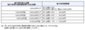 20130306101100