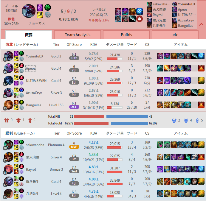 Lol パーティープレイに対して思うこと プリメイド Lol日記 よしみつ速報 Lol パーティープレイに対して思うこと プリメイド Lol日記 よしみつ速報