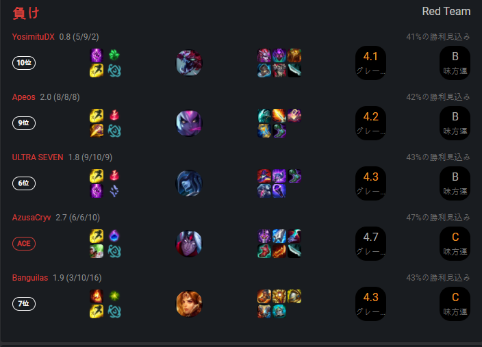 Lol パーティープレイに対して思うこと プリメイド Lol日記 よしみつ速報 Lol パーティープレイに対して思うこと プリメイド Lol日記 よしみつ速報