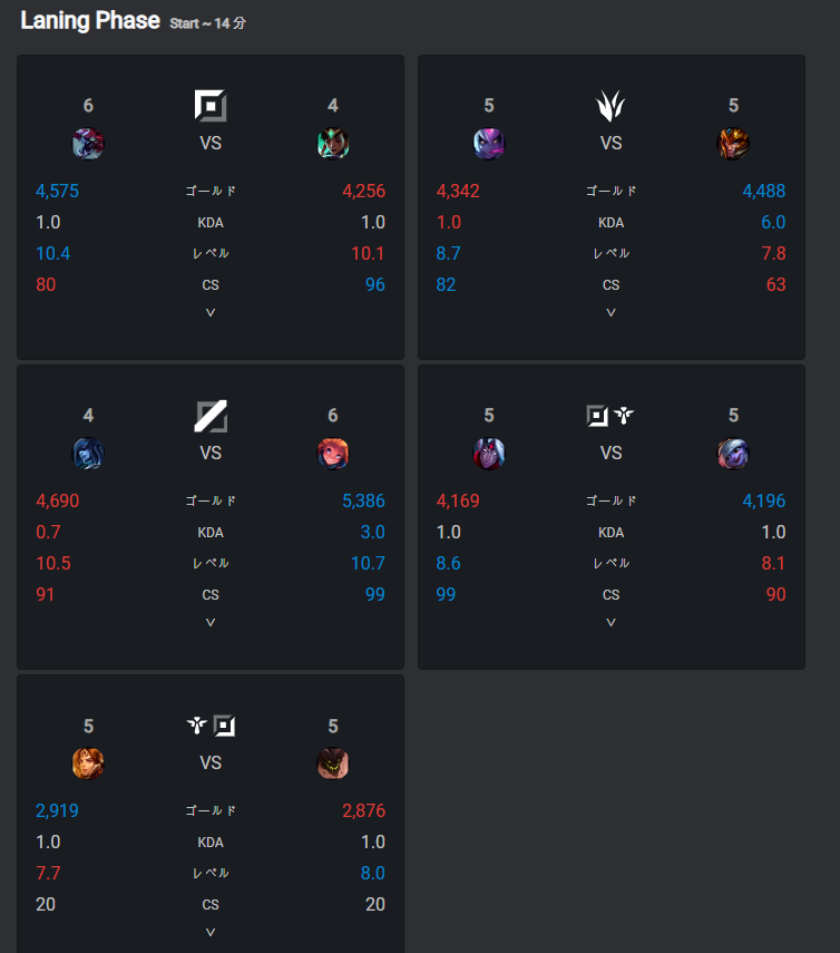 Lol パーティープレイに対して思うこと プリメイド Lol日記 よしみつ速報 Lol パーティープレイに対して思うこと プリメイド Lol日記 よしみつ速報