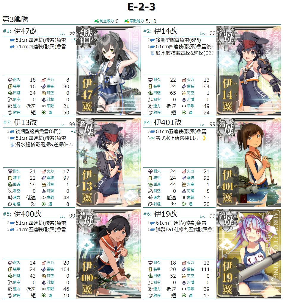 艦これ 21春イベ E 2 3 丙 攻略 戦力ゲージ 第二作戦海域 E2 ソロモン方面 レンネル島沖 第六艦隊の戦い よしみつ速報