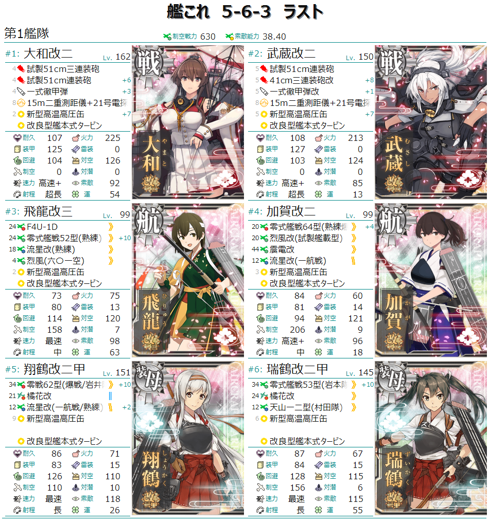 艦これ】5-6-3 ラバウル方面海域（EO海域）【通常海域攻略】 - よしみ