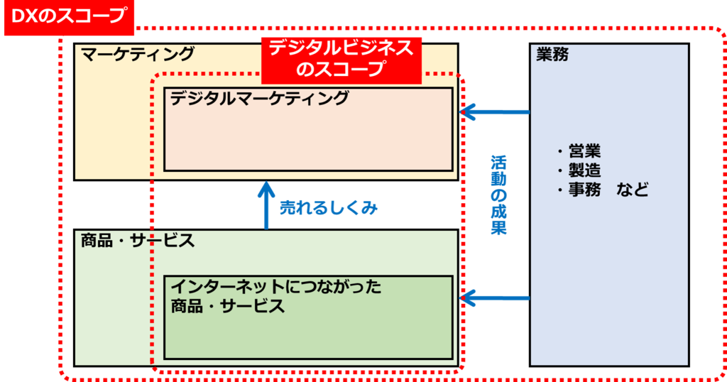f:id:Youhei_youhei:20181111123826p:plain f:id:Youhei_youhei:20181111123826p:plain