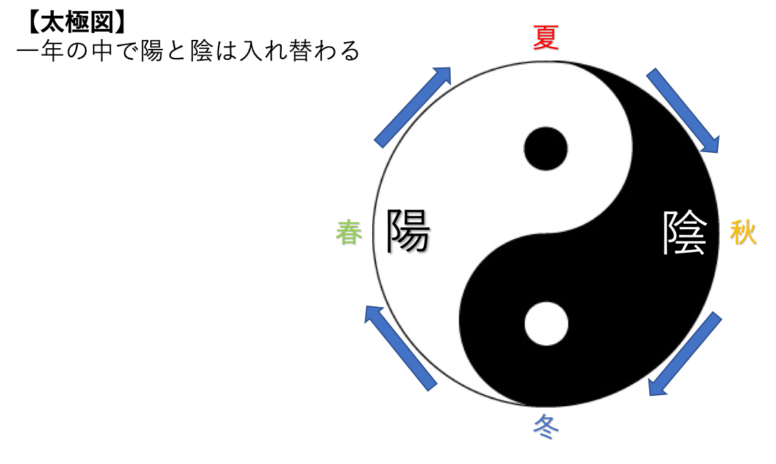 f:id:Yu-Su-Ke:20210107214442p:plain