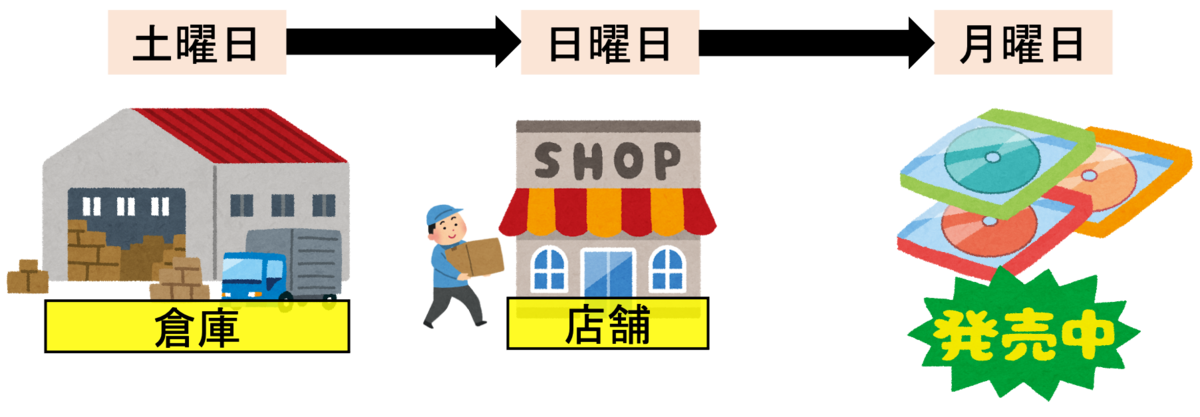 f:id:Yu-sa:20210802213832p:plain