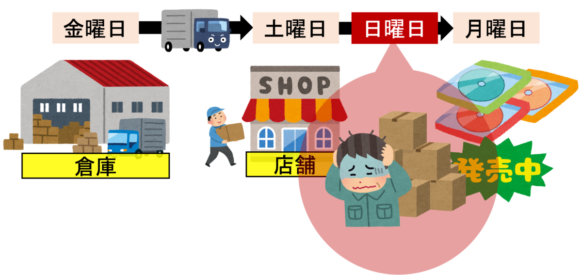 f:id:Yu-sa:20210802214502p:plain