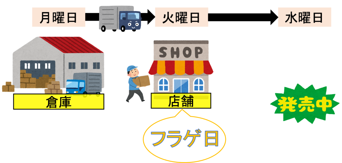 f:id:Yu-sa:20210802215225p:plain