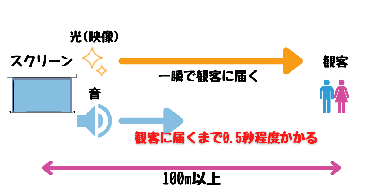 f:id:Yu-sa:20211106225032p:plain