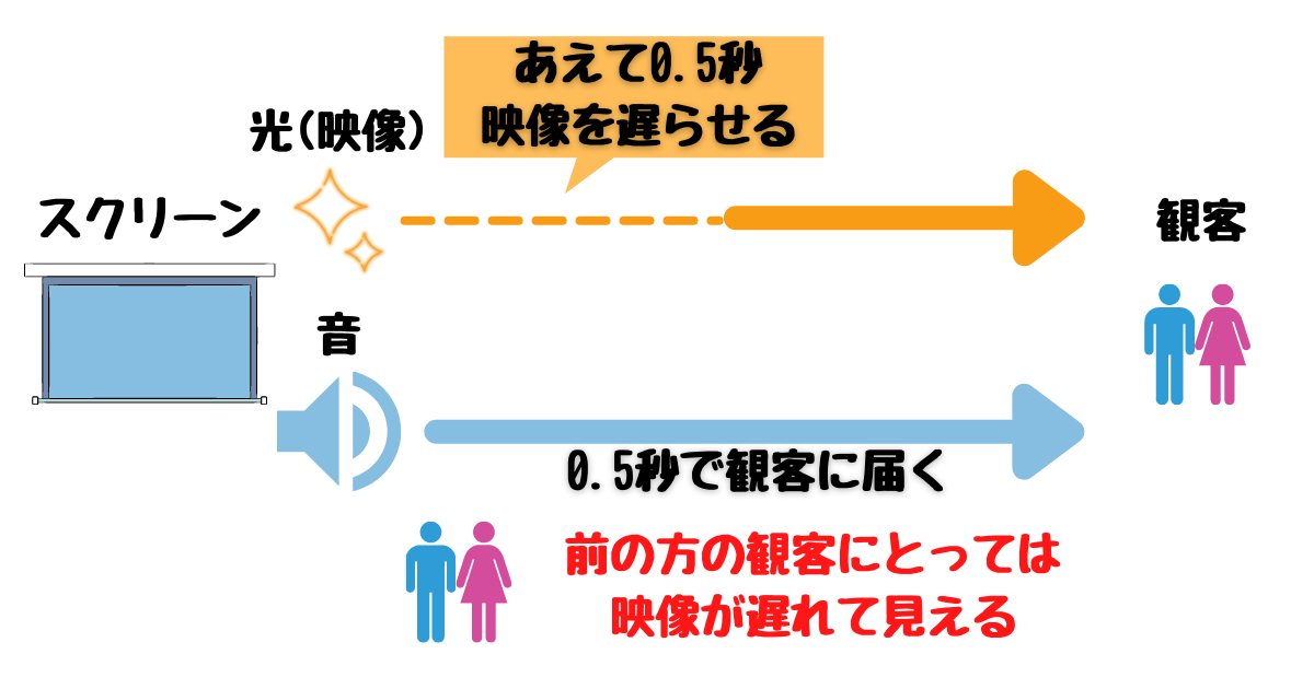 f:id:Yu-sa:20211106225859p:plain