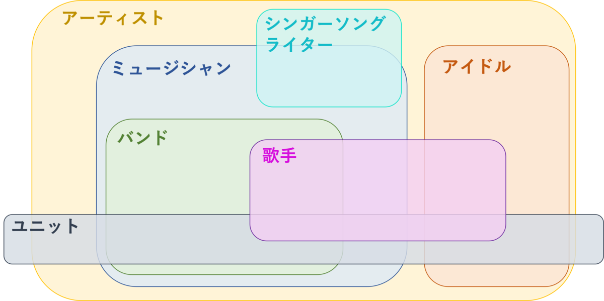 f:id:Yu-sa:20211110210736p:plain