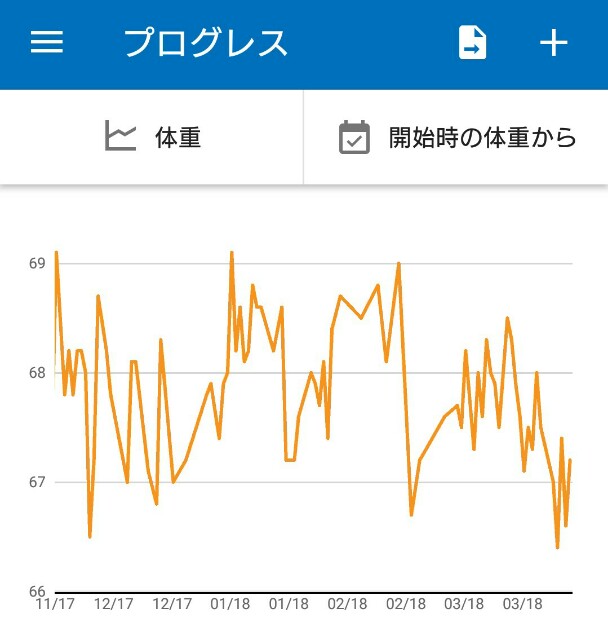 f:id:YuGO:20180403142121j:image