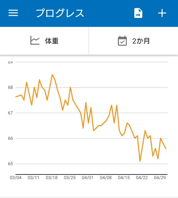 f:id:YuGO:20180502171438j:image