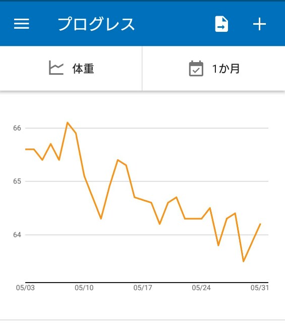 f:id:YuGO:20180602174446j:image