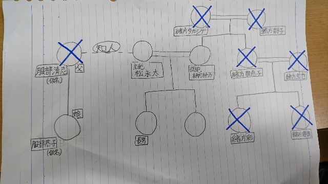 f:id:Yu_Minakami:20190220133100j:image