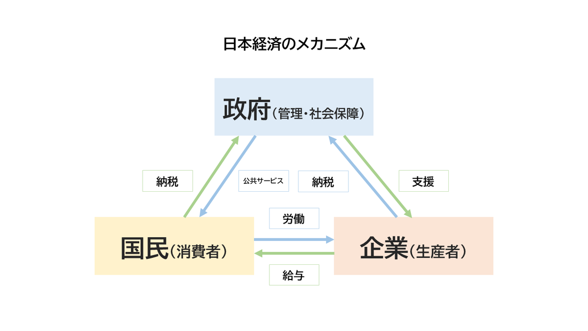 f:id:YubeShiroishi:20211127161445p:plain
