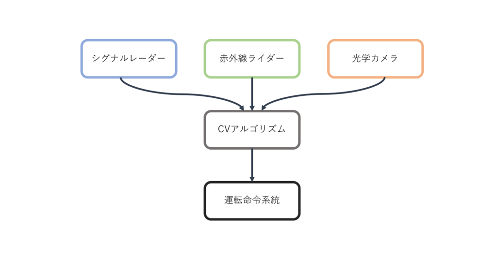 f:id:YudaiTanaka:20180331205314p:plain