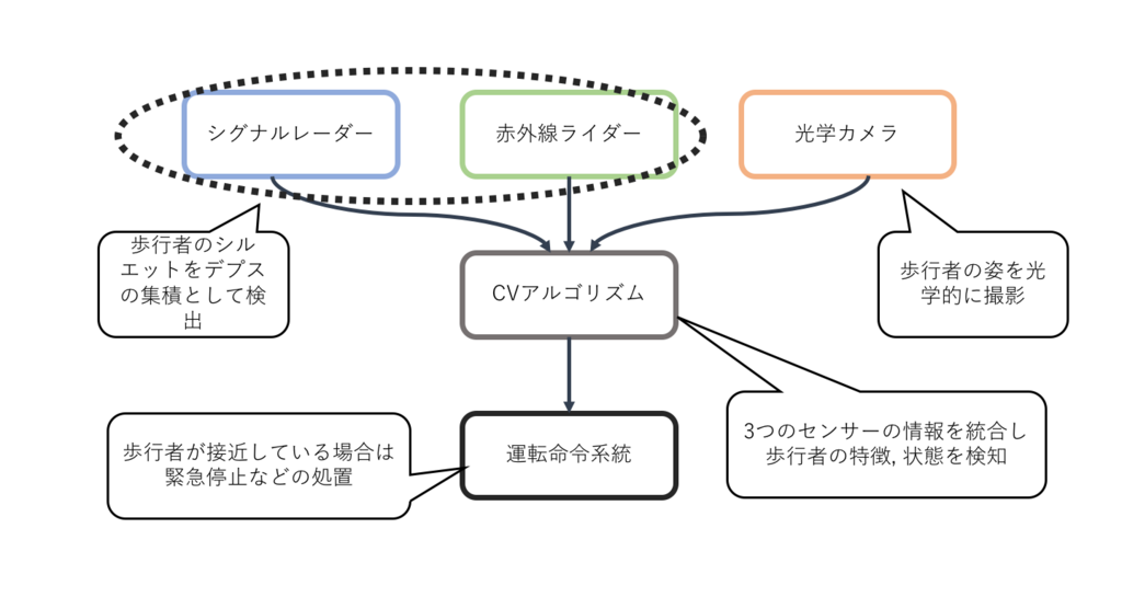 f:id:YudaiTanaka:20180331205318p:plain