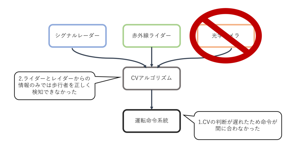 f:id:YudaiTanaka:20180331220549p:plain
