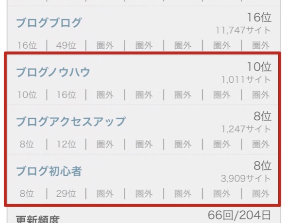 結果の詳細