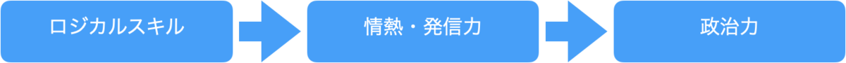 f:id:Yuki-M:20200526202644p:plain f:id:Yuki-M:20200526202644p:plain