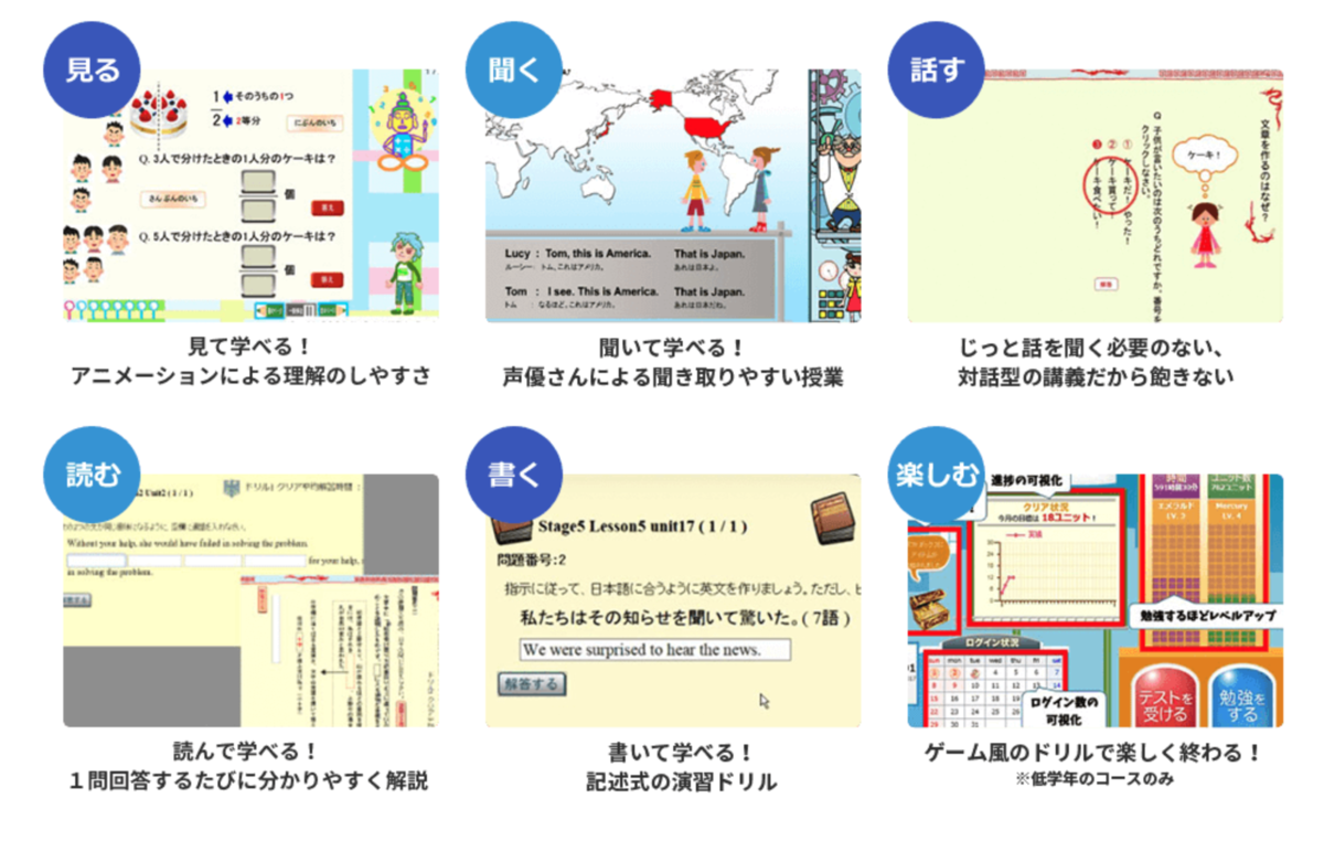 f:id:Yukichi-study:20210127201734p:plain