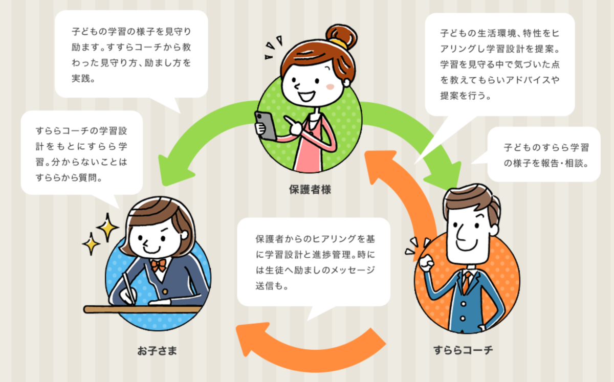 f:id:Yukichi-study:20210127202316p:plain