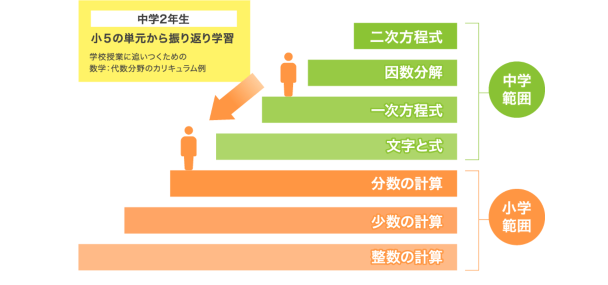 f:id:Yukichi-study:20210127204918p:plain
