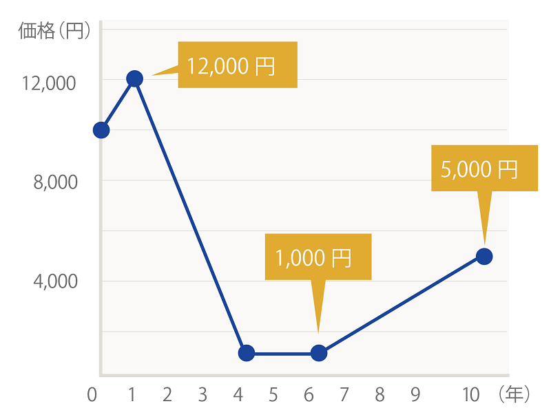 f:id:Yukidoke:20200404195354p:plain