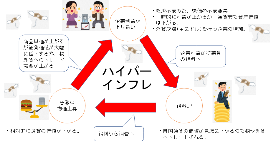 インフレ、デフレだけじゃない！？経済の状態を解説！！[画像で簡単に