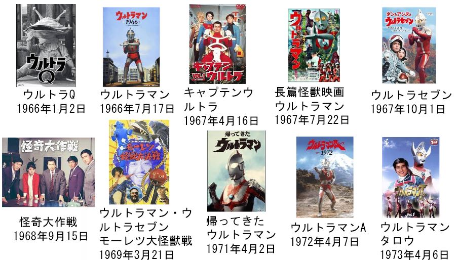 ウルトラ歴史1