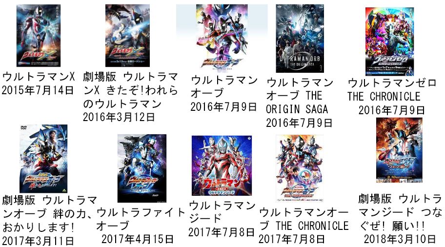 ウルトラ歴史9