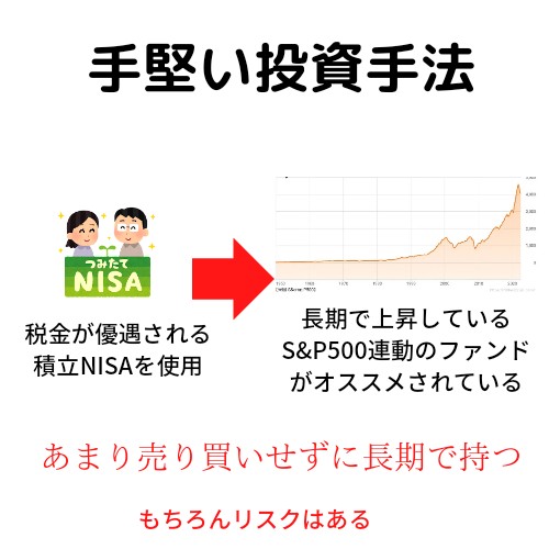 手堅い投資手法