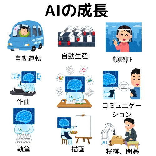 AIによる価値の再定義