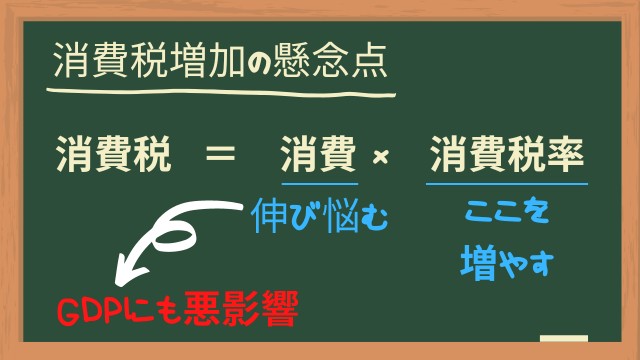 消費税増加の懸念点