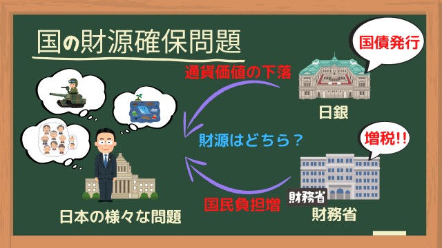 国の財政確保