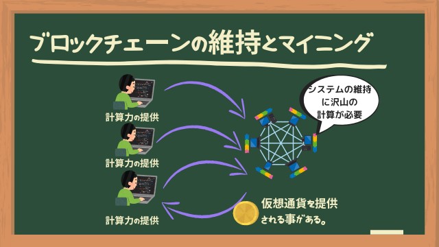 ブロックチェーンの維持とマイニング