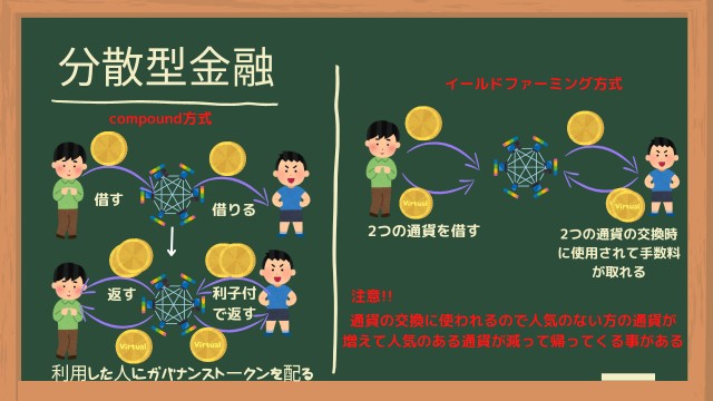 f:id:Yukidoke:20221207000049j:image 分散型金融(Defi)e