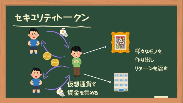 f:id:Yukidoke:20221210202513j:image セキュリティトークン