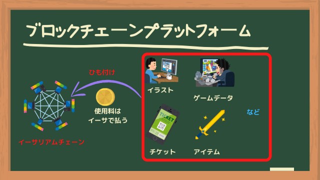 f:id:Yukidoke:20221210203056j:image ブロックチェーンプラットフォーム