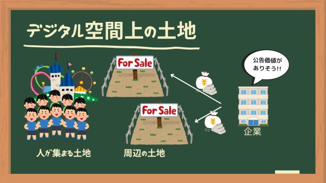 f:id:Yukidoke:20221210205439j:image デジタル空間上の土地