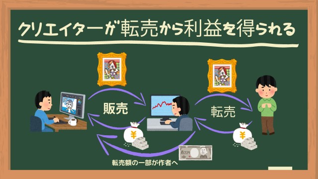 f:id:Yukidoke:20221210205753j:image クリエイターが転売から利益を得る