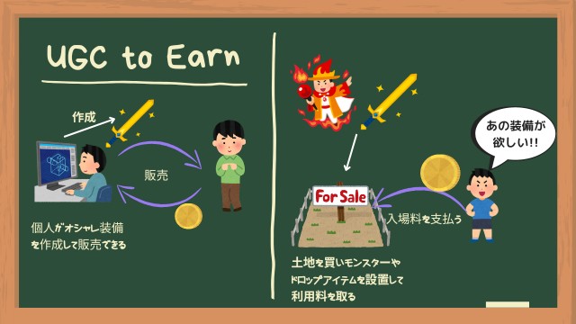 f:id:Yukidoke:20221210210507j:image UGC to Earn