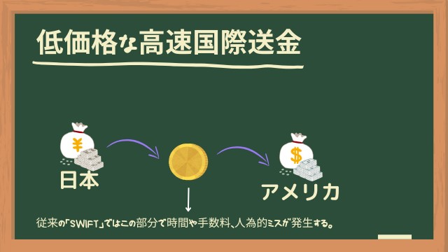 低価格の高速通信