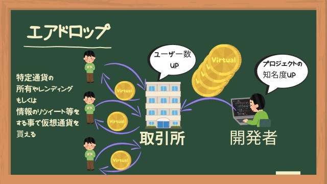 f:id:Yukidoke:20221210211523j:image エアドロップ