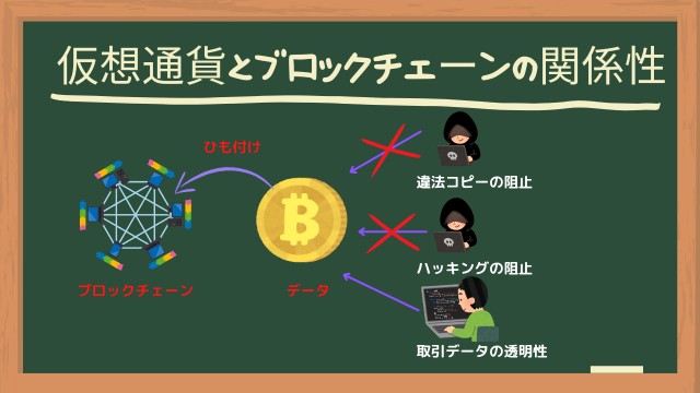 仮想通貨とブロックチェーンの関係