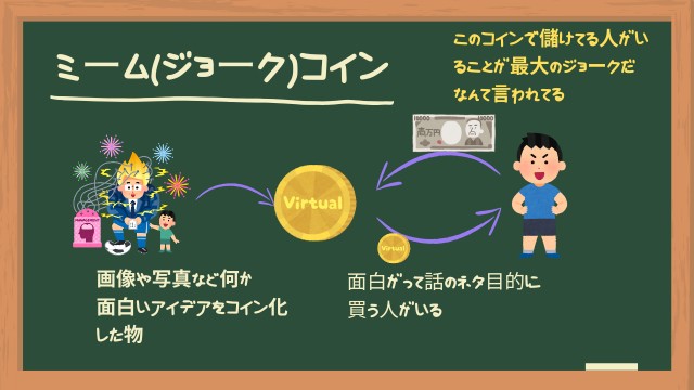 f:id:Yukidoke:20221210213010j:image ミームコイン