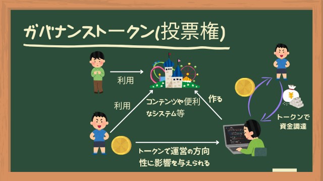 f:id:Yukidoke:20221210213039j:image ガバナンストークン(投票権)