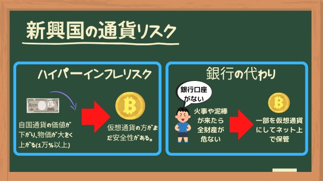 新興国の通貨リスク