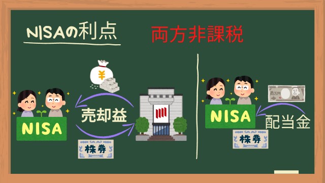 f:id:Yukidoke:20221222183252j:image NISAの利点
